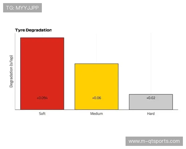 正赛策略展望：低温环境下轮胎管理成胜负关键